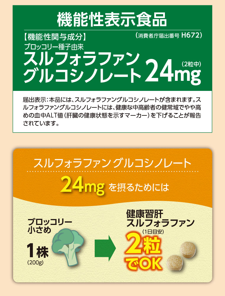 機能性表示食品スルフォラファングルコシノレート
