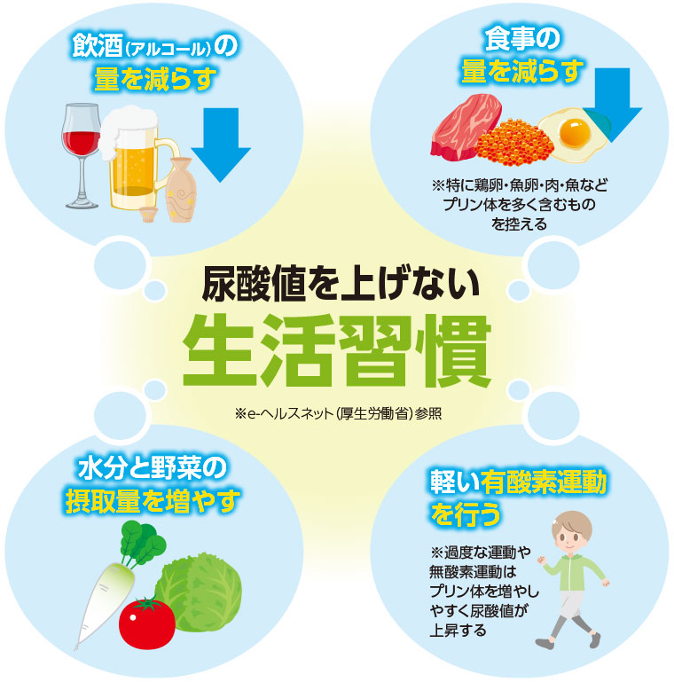 尿酸値を上げない生活習慣