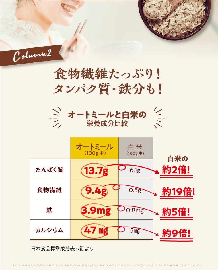 コラム2