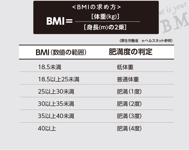 あなたのBMIは?2